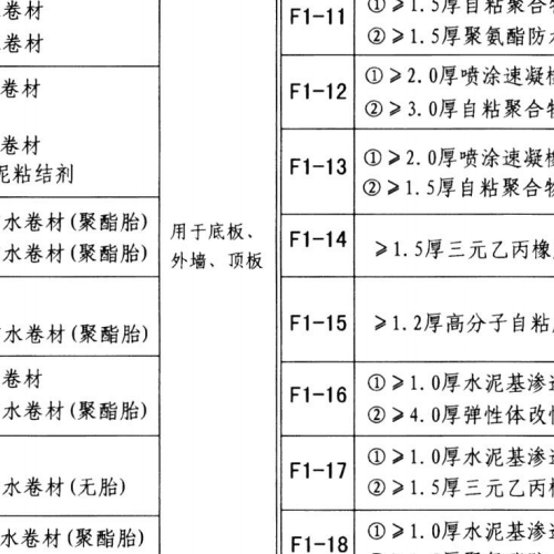 10J301 地下建筑防水构造(含更正说明)