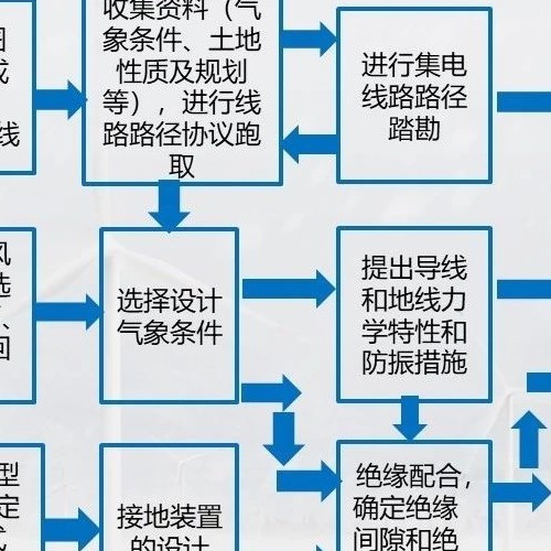 风电场集电线路施工图设计流程