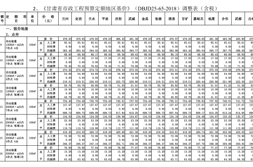 甘肃省市政工程预算定额地区基价(DBJD25-65-2018)调整表(含税)