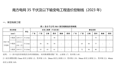 南方电网35千伏及以下输变电工程造价控制线(2023年版)