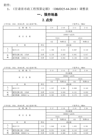 甘肃省市政工程预算定额 (DBJD25-64-2018)调整表