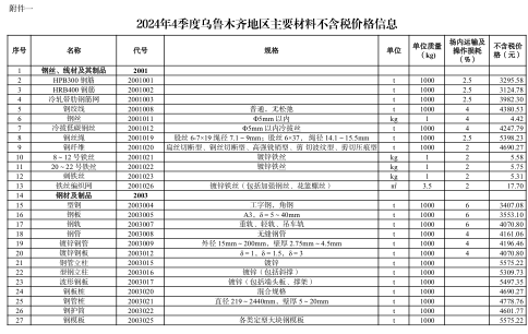 2024年4季度乌鲁木齐地区主要材料不含税价格信息