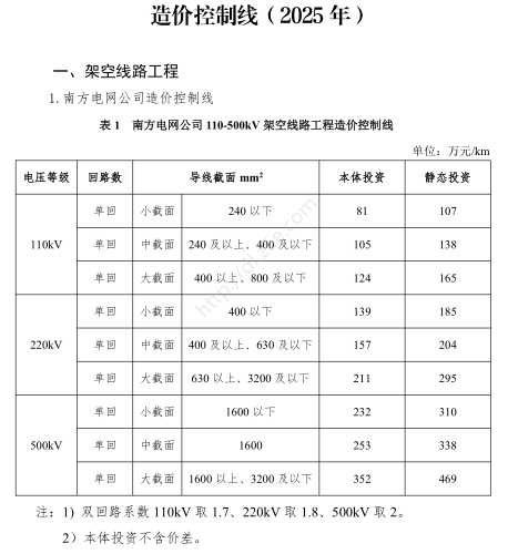南方电网公司110-500千伏输变电工程造价控制线(2025年)